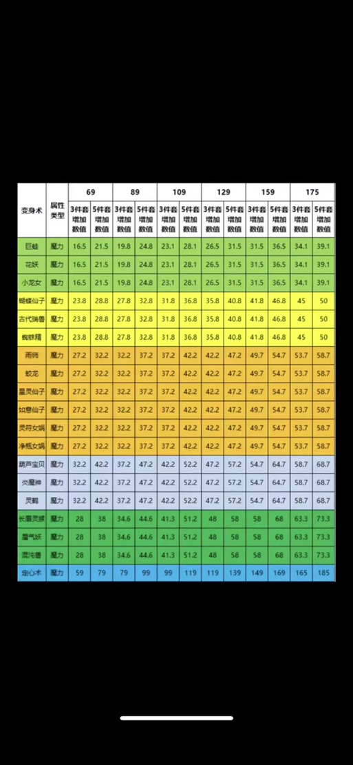 魔力套附加效果一览表
