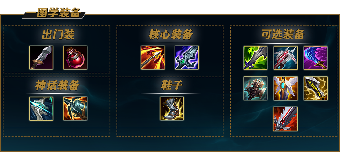 肉老鼠出装