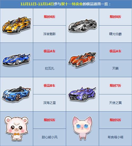 qq飞车曙光伯爵测评