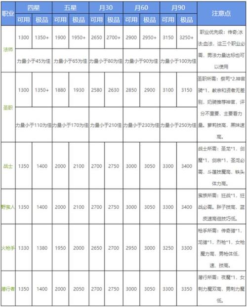 地下城堡2 锻造等级