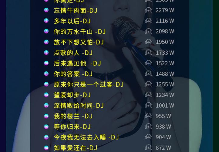 抖音热门音乐制作自己的碟片