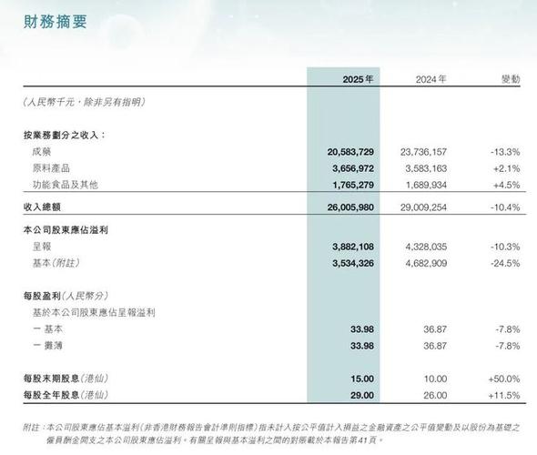 石药销售离职率很高吗图标