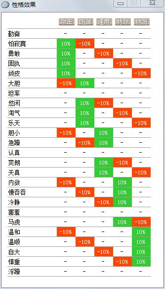 漆黑的魅影修改性格图标
