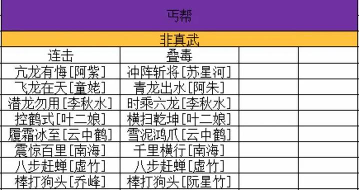丐帮最强连击流指点