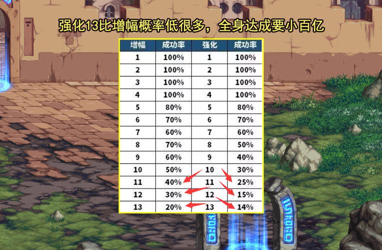 dnf属性强化和智力缩略图