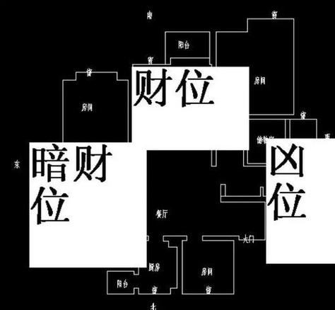坐北朝南最旺三种人