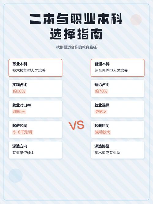 普通二本考研推荐学校
