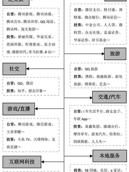 谁投资了腾讯图标