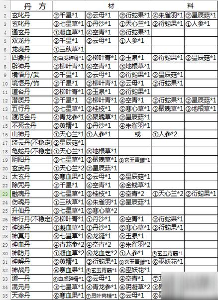 放置江湖安神丹截图
