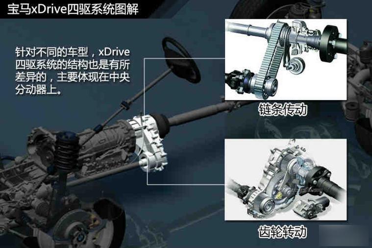 xdrive是全时还是适时