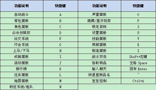 传奇物品显示快捷键