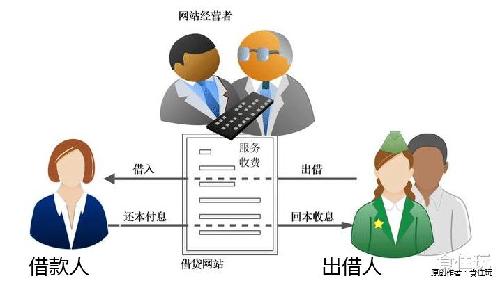 p2p模式