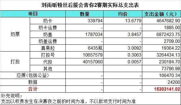 记录喜欢爱豆的天数是什么软件
