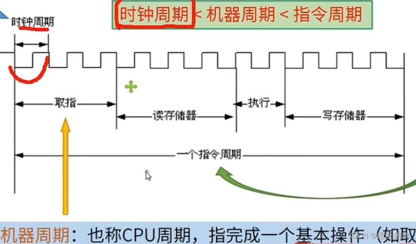 时钟周期的计算方法