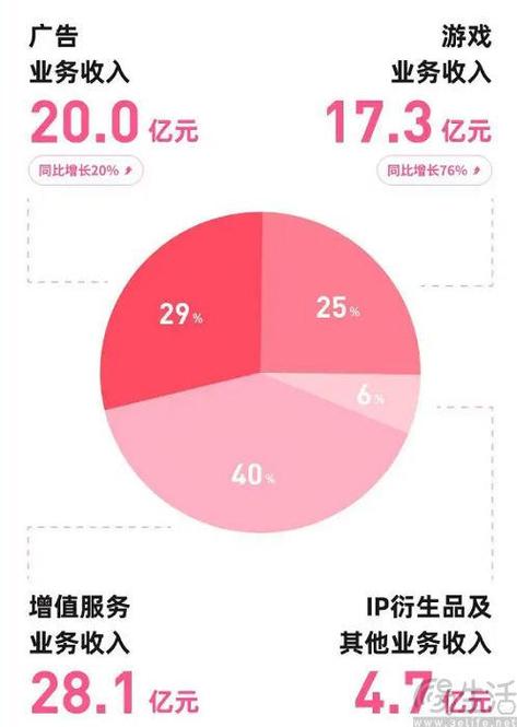 b站充电能得多少钱