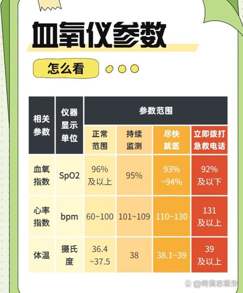 血氧饱和度100正常吗