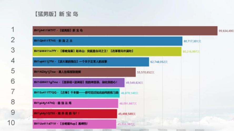 b站重复观看算播放量吗缩略图