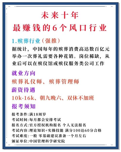 中国最赚钱的行业