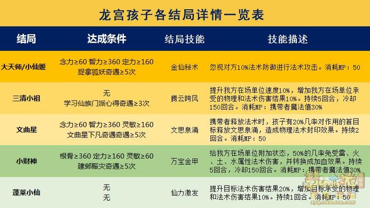梦幻西游龙宫怎么样