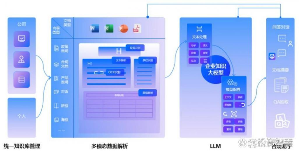 手机银行绑定的手机号怎么修改
