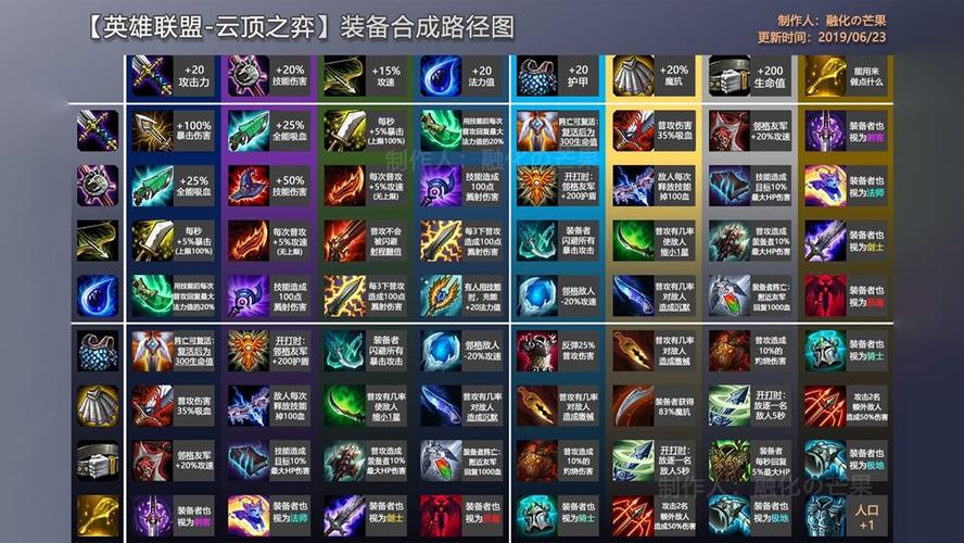 云顶之弈17装备