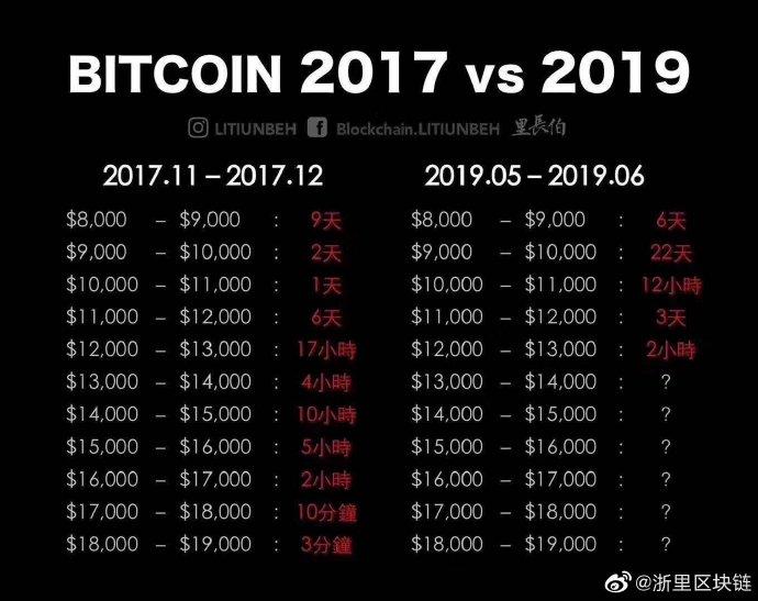 比特币的总市值