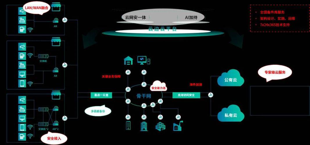 融合平台登录入口官网截图