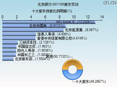 北京银行的股东名单游戏截图