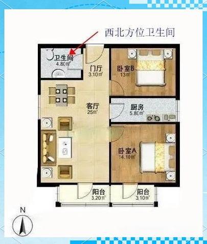 卫生间在家里的什么方位最好