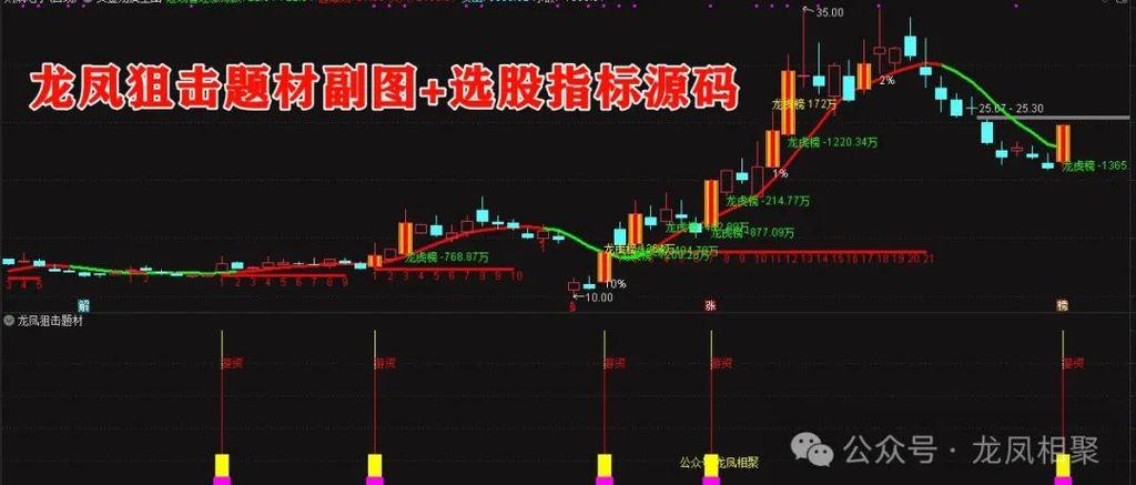 通达信指标代码