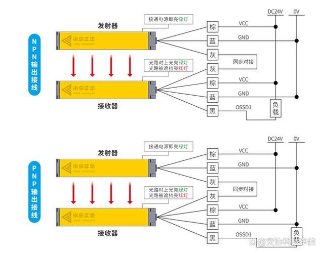 欧姆龙软件升级包怎么安装