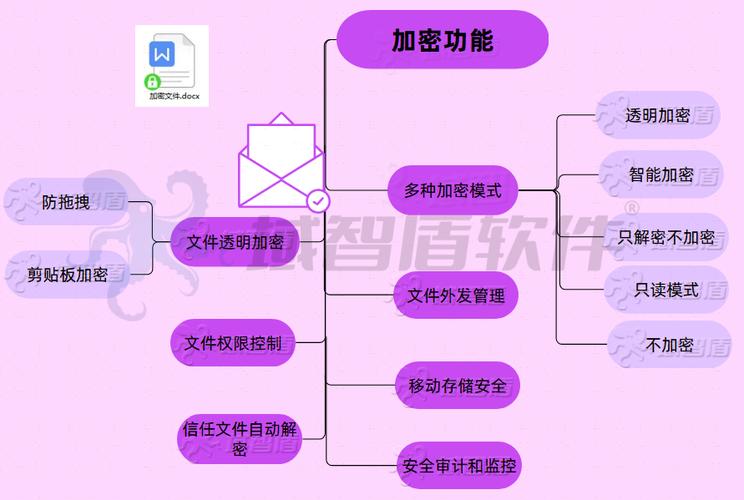 设置被加密密码忘了怎么办