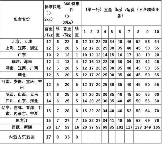 德邦物流100斤跨省运费