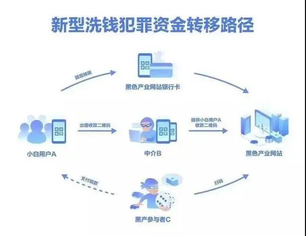 资金转移方式有哪些