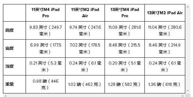 iPadAir尺寸缩略图