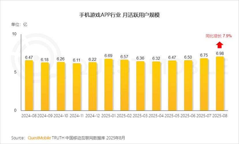 2019手游月活跃量排行图标