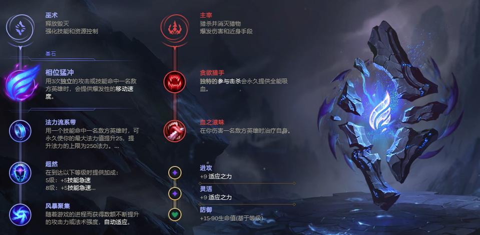 lol最新版本t0中单图标