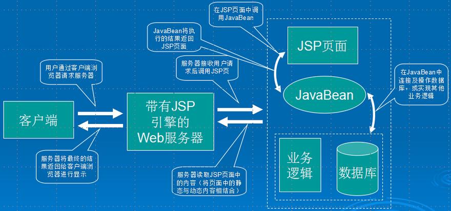 java应用