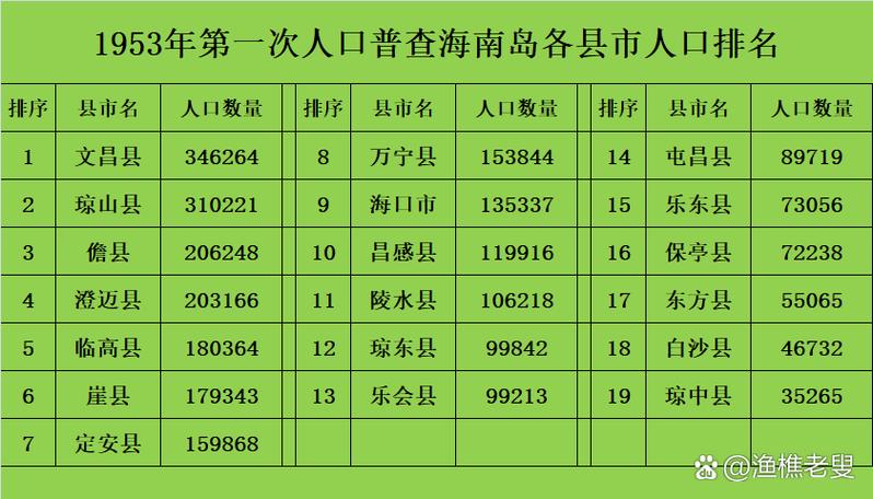 海南省人口普查图标