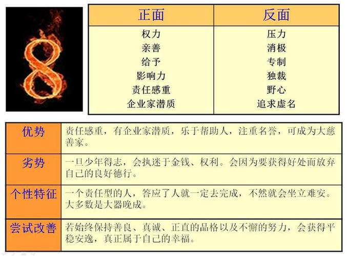 生命密码8号人的性格