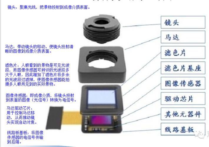 摄像头是什么时候发明的