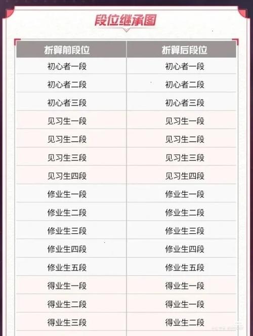 决战平安京怎么看等级经验