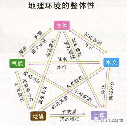 地理位置描述的三个要素是什么