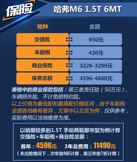过户车怎么买保险便宜