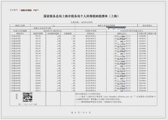 个人所得税上海