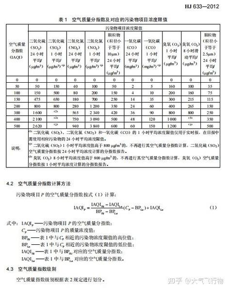 10的负次方怎么算图标
