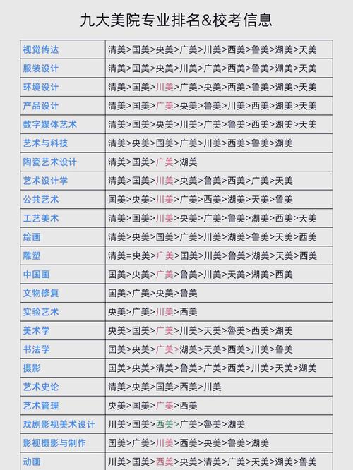 易斯顿美院属于什么档次截图