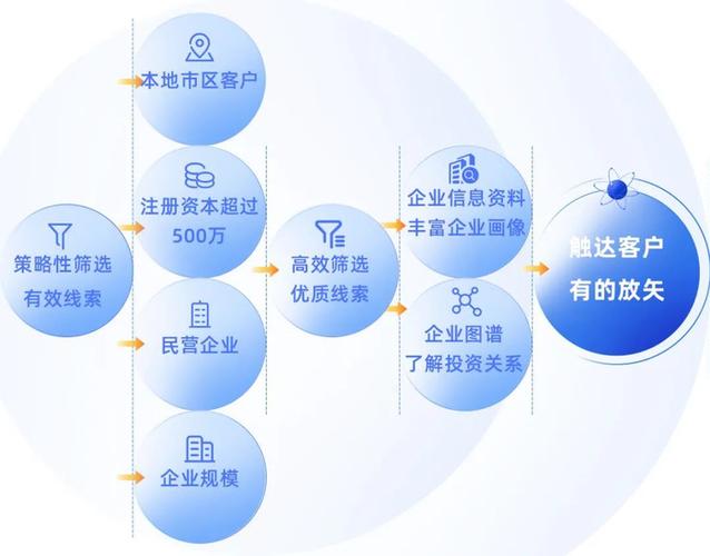 启客升级模式