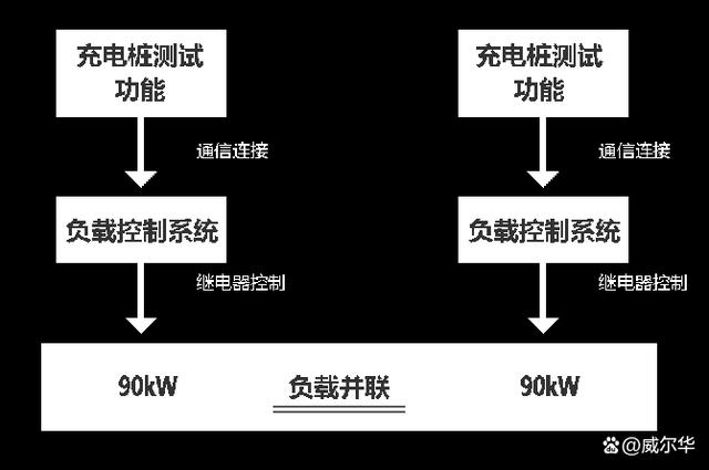 负载测试是用什么方式测的截图