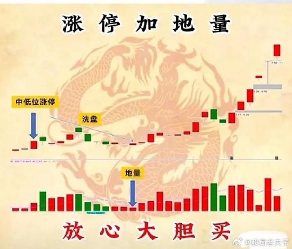 同花顺个股涨停原因怎么设置